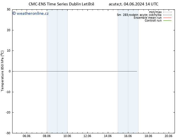 Temp. 850 hPa CMC TS Pá 14.06.2024 14 UTC