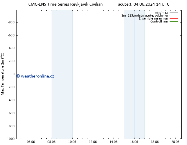 Nejvyšší teplota (2m) CMC TS St 05.06.2024 02 UTC