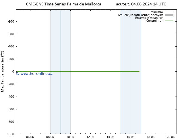 Nejvyšší teplota (2m) CMC TS So 08.06.2024 20 UTC