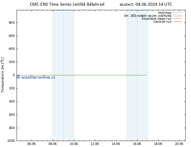 Temperature (2m) CMC TS Ne 16.06.2024 20 UTC