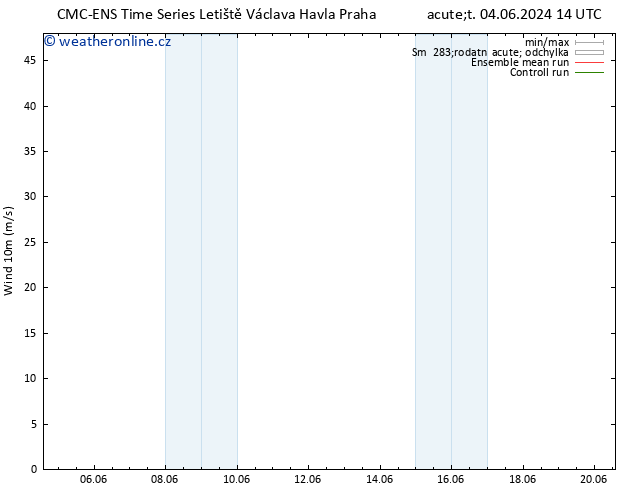 Surface wind CMC TS Čt 13.06.2024 02 UTC