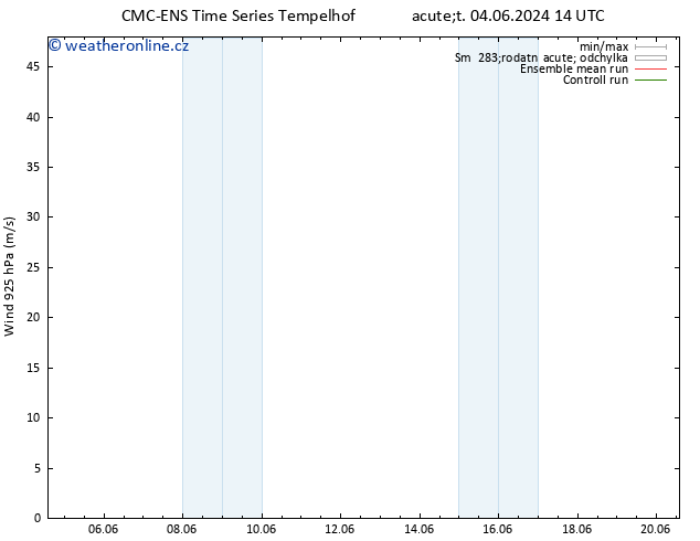 Wind 925 hPa CMC TS Út 04.06.2024 14 UTC