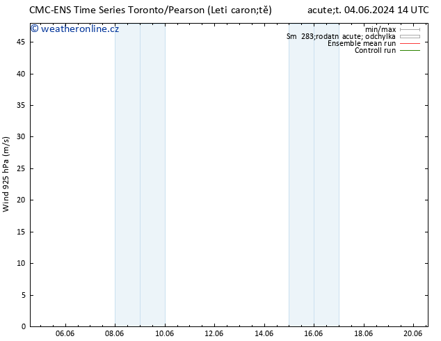 Wind 925 hPa CMC TS So 08.06.2024 02 UTC