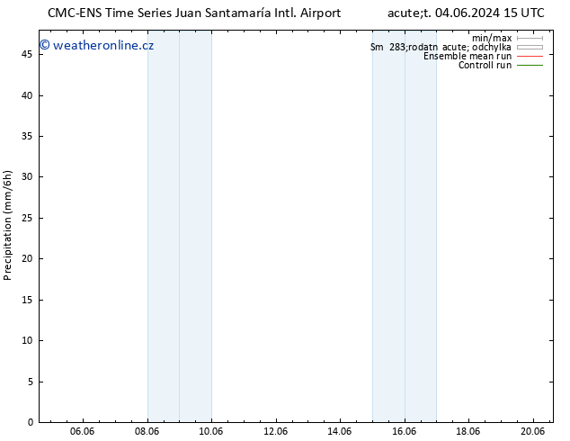 Srážky CMC TS St 12.06.2024 15 UTC