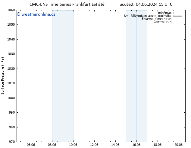 Atmosférický tlak CMC TS Pá 14.06.2024 15 UTC