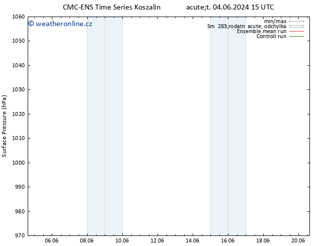 Atmosférický tlak CMC TS Pá 14.06.2024 03 UTC