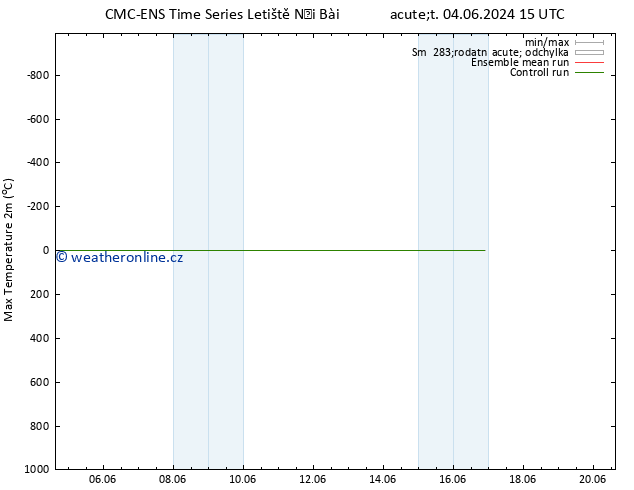 Nejvyšší teplota (2m) CMC TS Ne 16.06.2024 21 UTC