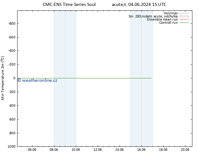 Nejnižší teplota (2m) CMC TS So 08.06.2024 21 UTC