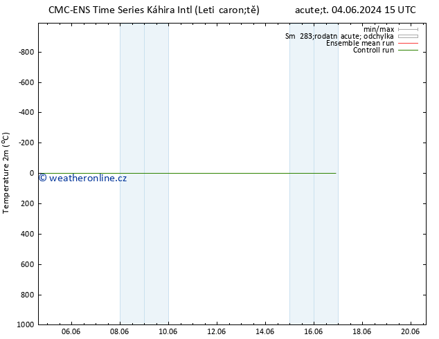 Temperature (2m) CMC TS Út 11.06.2024 03 UTC