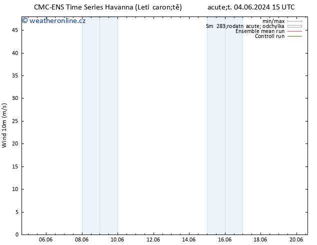 Surface wind CMC TS Čt 06.06.2024 09 UTC