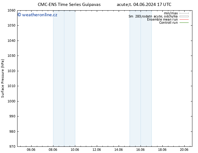 Atmosférický tlak CMC TS Út 04.06.2024 17 UTC