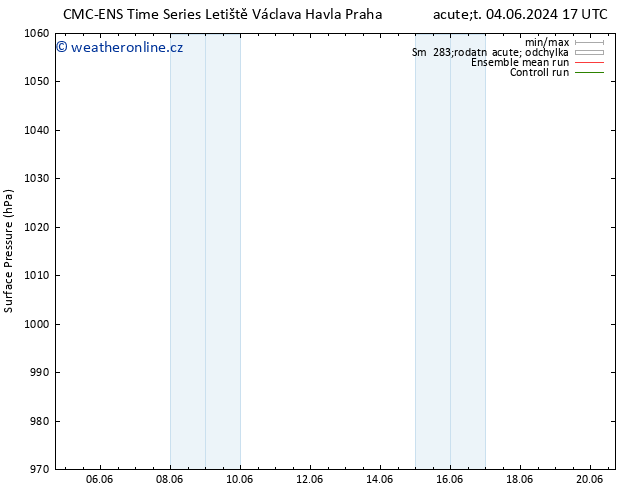 Atmosférický tlak CMC TS Pá 07.06.2024 05 UTC