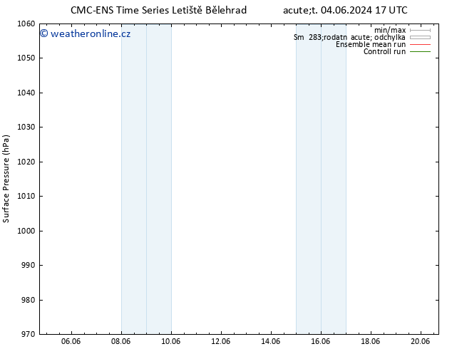 Atmosférický tlak CMC TS St 12.06.2024 11 UTC