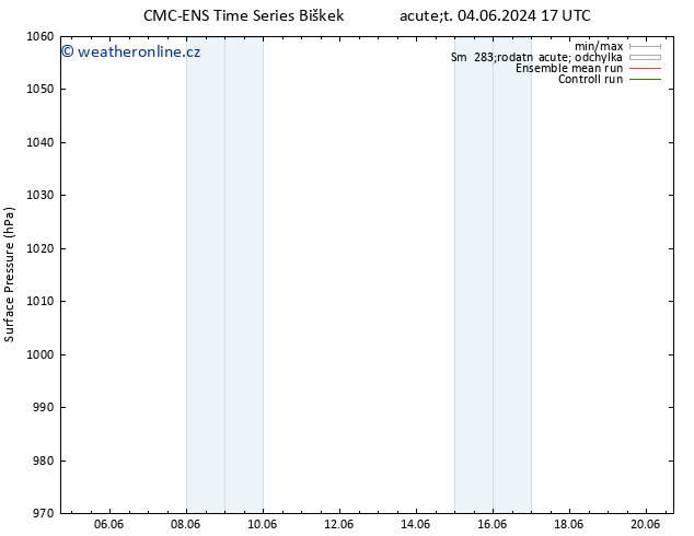 Atmosférický tlak CMC TS St 12.06.2024 17 UTC