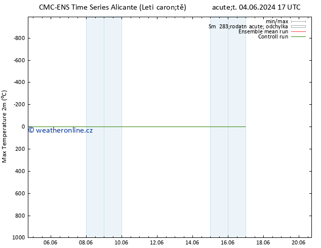 Nejvyšší teplota (2m) CMC TS Čt 06.06.2024 11 UTC