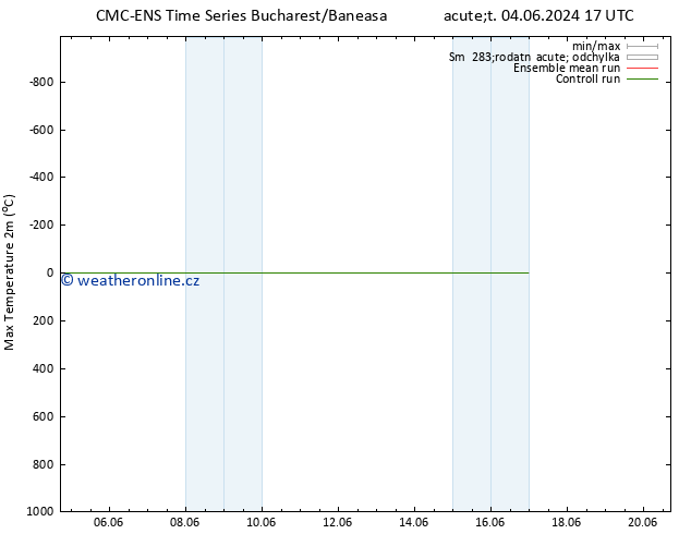 Nejvyšší teplota (2m) CMC TS Po 10.06.2024 11 UTC