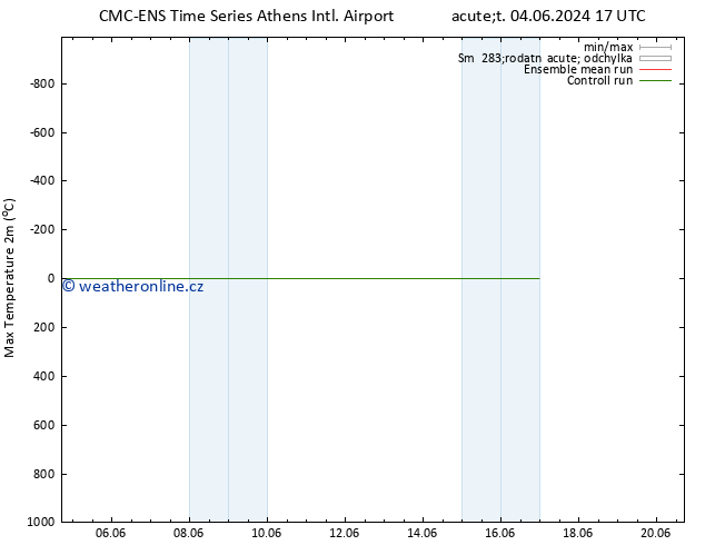 Nejvyšší teplota (2m) CMC TS St 12.06.2024 11 UTC