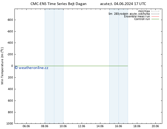 Nejnižší teplota (2m) CMC TS Ne 16.06.2024 23 UTC