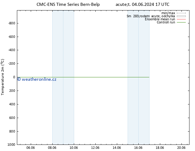 Temperature (2m) CMC TS Čt 13.06.2024 05 UTC