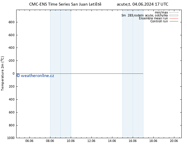 Temperature (2m) CMC TS Út 04.06.2024 17 UTC