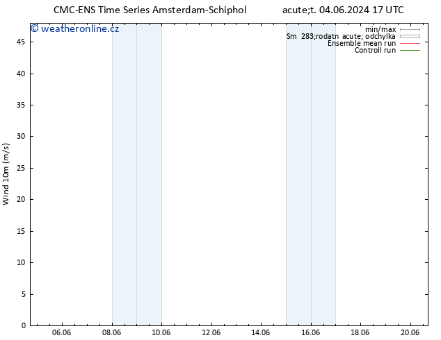 Surface wind CMC TS Čt 06.06.2024 11 UTC