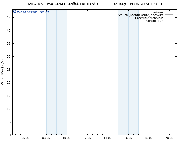 Surface wind CMC TS Čt 06.06.2024 05 UTC