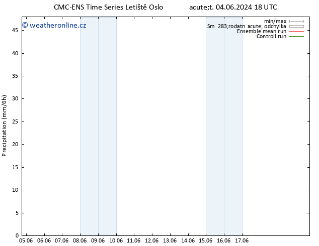 Srážky CMC TS Čt 06.06.2024 18 UTC