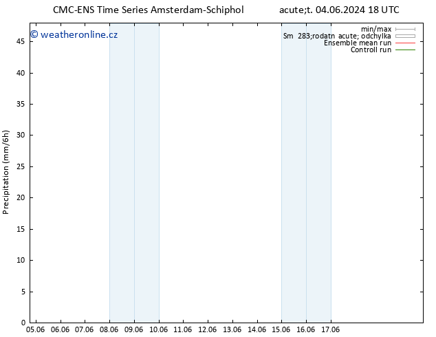 Srážky CMC TS Pá 07.06.2024 06 UTC