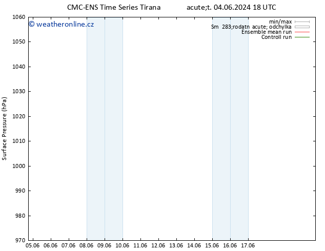 Atmosférický tlak CMC TS Pá 14.06.2024 06 UTC