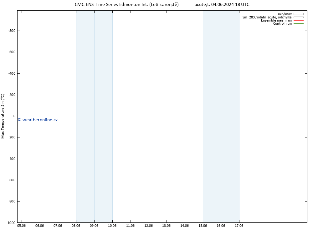 Nejvyšší teplota (2m) CMC TS Pá 07.06.2024 12 UTC