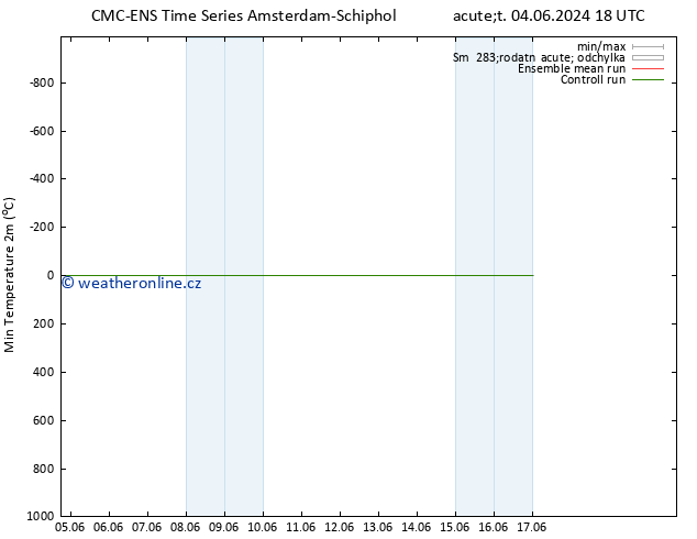 Nejnižší teplota (2m) CMC TS St 05.06.2024 06 UTC