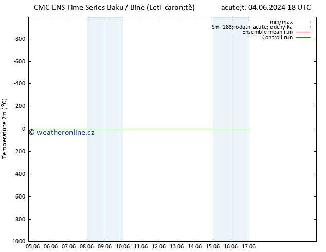 Temperature (2m) CMC TS Čt 06.06.2024 00 UTC