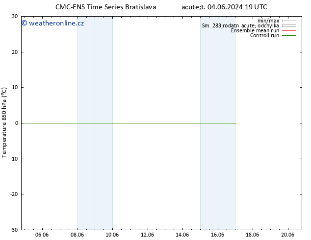 Temp. 850 hPa CMC TS Pá 14.06.2024 19 UTC