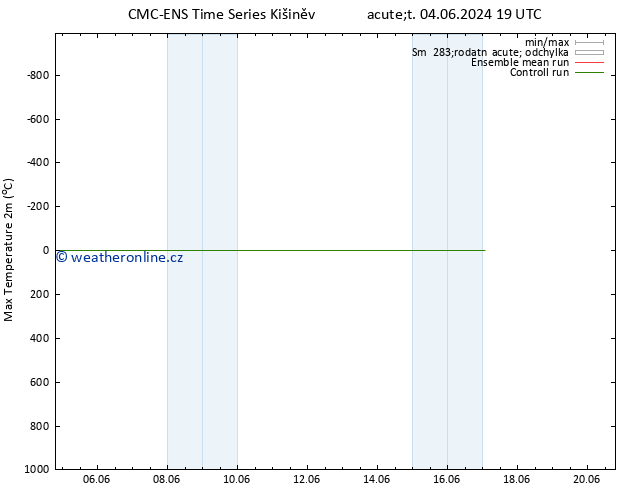 Nejvyšší teplota (2m) CMC TS Čt 06.06.2024 13 UTC