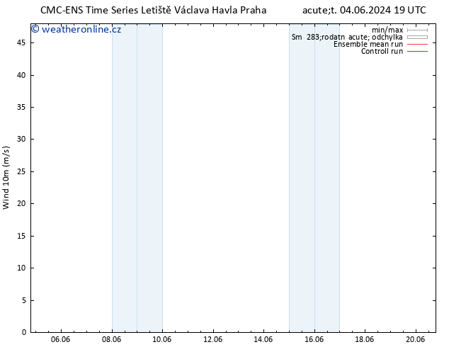 Surface wind CMC TS Čt 06.06.2024 01 UTC