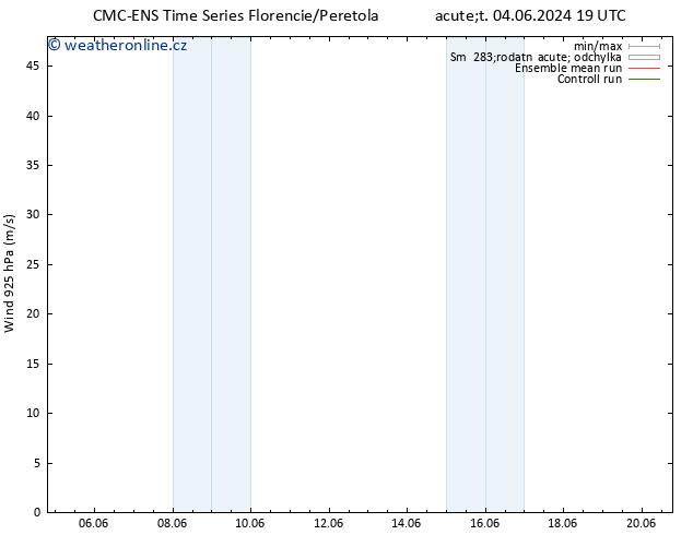 Wind 925 hPa CMC TS Út 04.06.2024 19 UTC