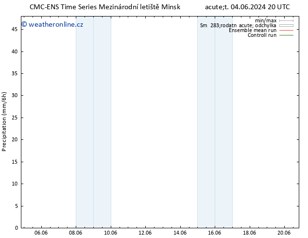 Srážky CMC TS So 08.06.2024 20 UTC