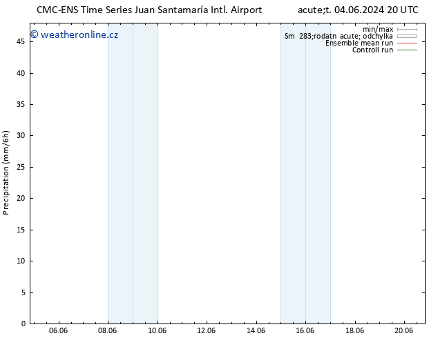 Srážky CMC TS Ne 09.06.2024 08 UTC