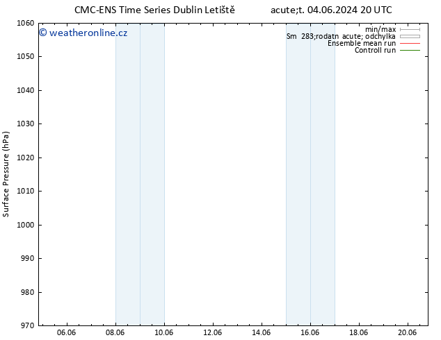 Atmosférický tlak CMC TS Po 10.06.2024 14 UTC