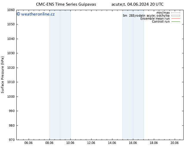 Atmosférický tlak CMC TS St 05.06.2024 02 UTC