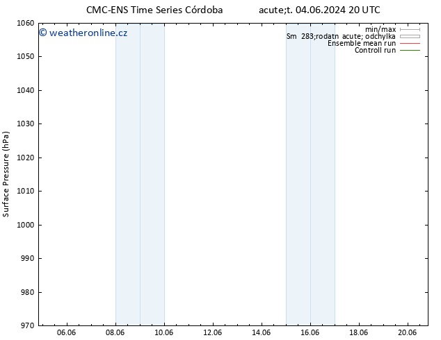 Atmosférický tlak CMC TS Ne 09.06.2024 02 UTC