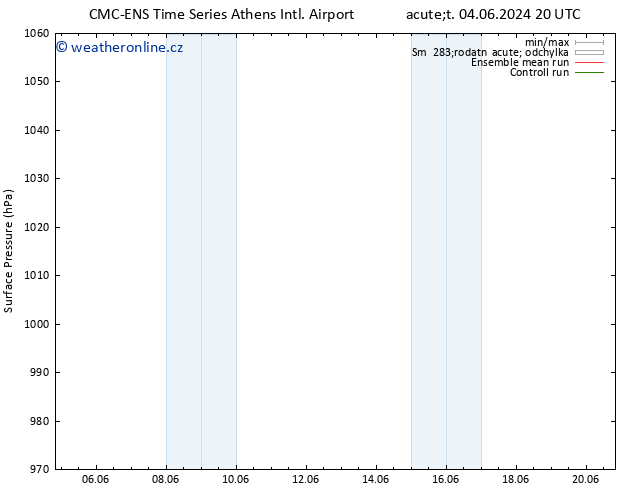 Atmosférický tlak CMC TS St 05.06.2024 08 UTC