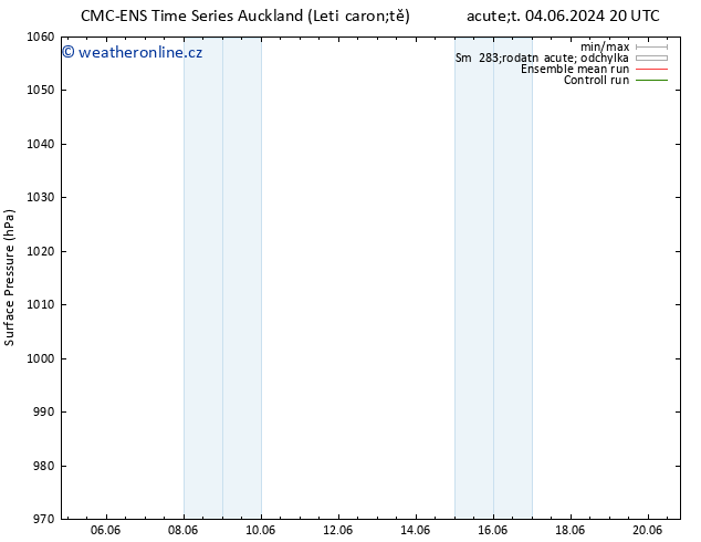 Atmosférický tlak CMC TS Čt 06.06.2024 20 UTC