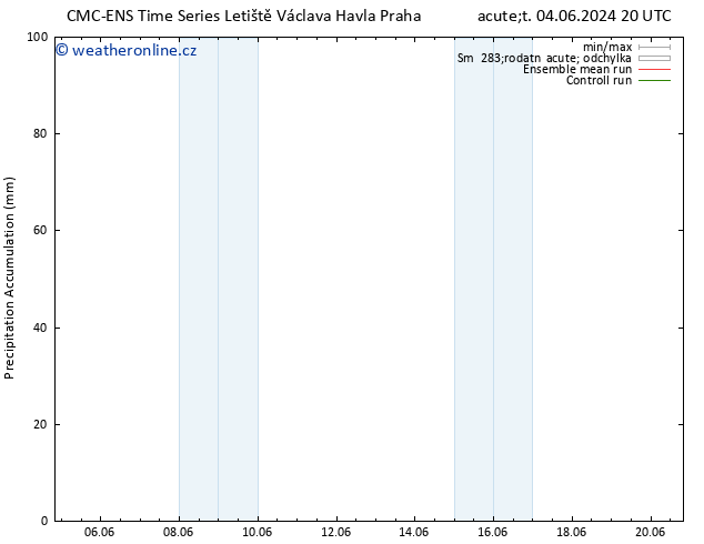 Precipitation accum. CMC TS Čt 06.06.2024 20 UTC