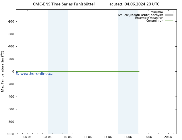 Nejvyšší teplota (2m) CMC TS Čt 06.06.2024 14 UTC