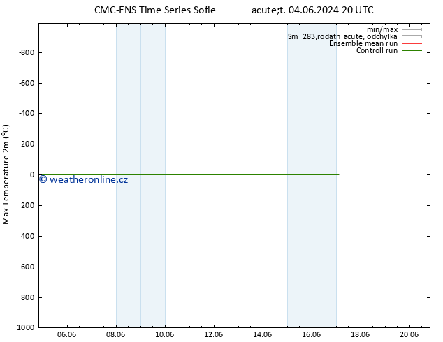 Nejvyšší teplota (2m) CMC TS St 05.06.2024 20 UTC