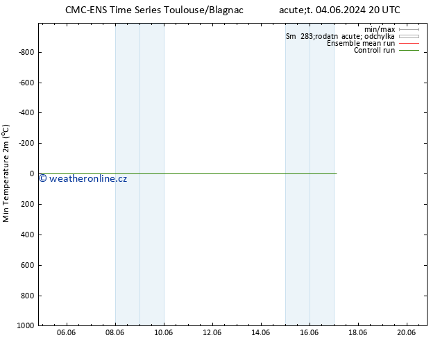 Nejnižší teplota (2m) CMC TS Čt 06.06.2024 20 UTC