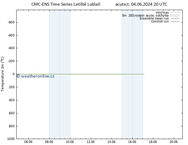 Temperature (2m) CMC TS Út 04.06.2024 20 UTC