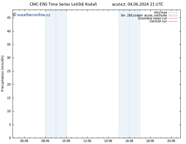 Srážky CMC TS Pá 07.06.2024 03 UTC