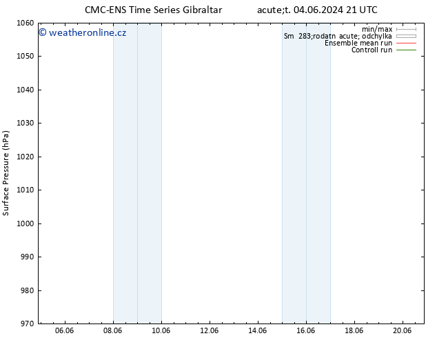 Atmosférický tlak CMC TS Po 10.06.2024 21 UTC